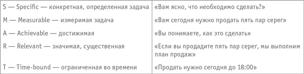 Иллюстрация к книге — Как превратить посетителя в покупателя. Настольная книга директора магазина [i_019.jpg]