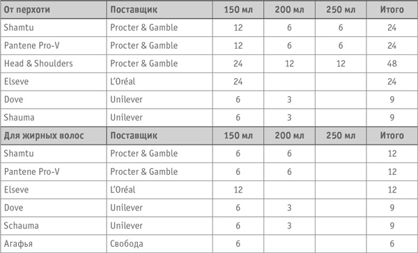 Иллюстрация к книге — Как превратить посетителя в покупателя. Настольная книга директора магазина [i_026.jpg]