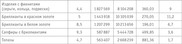 Иллюстрация к книге — Как превратить посетителя в покупателя. Настольная книга директора магазина [i_031.jpg]