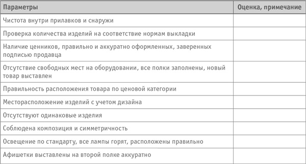 Иллюстрация к книге — Как превратить посетителя в покупателя. Настольная книга директора магазина [i_035.jpg]