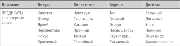 Иллюстрация к книге — Как превратить посетителя в покупателя. Настольная книга директора магазина [i_038.jpg]