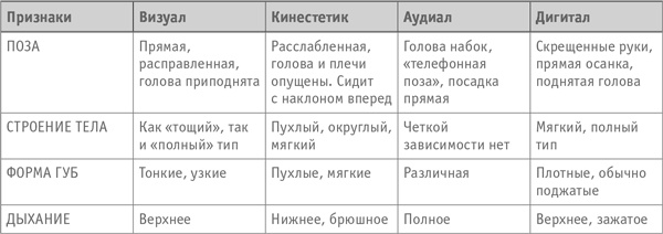Иллюстрация к книге — Как превратить посетителя в покупателя. Настольная книга директора магазина [i_039.jpg]