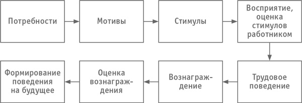 Иллюстрация к книге — Как превратить посетителя в покупателя. Настольная книга директора магазина [i_047.jpg]