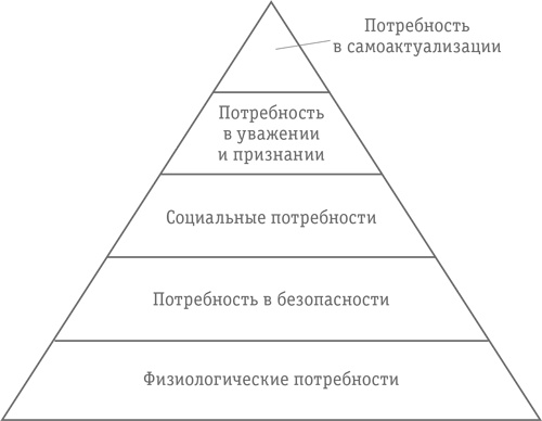 Иллюстрация к книге — Как превратить посетителя в покупателя. Настольная книга директора магазина [i_050.jpg]