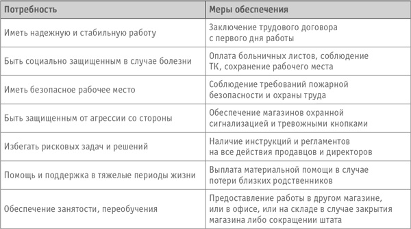 Иллюстрация к книге — Как превратить посетителя в покупателя. Настольная книга директора магазина [i_051.jpg]