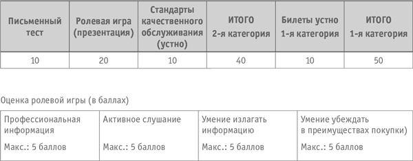 Иллюстрация к книге — Как превратить посетителя в покупателя. Настольная книга директора магазина [i_053.jpg]