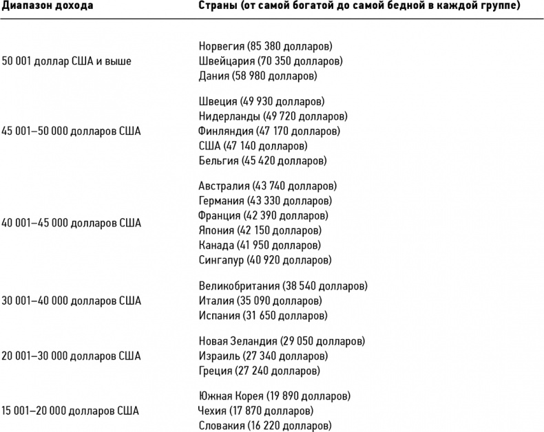 Иллюстрация к книге — Как устроена экономика [i_002.jpg]