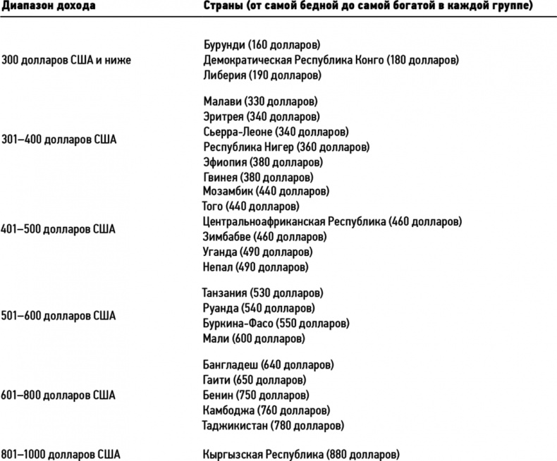 Иллюстрация к книге — Как устроена экономика [i_003.jpg]