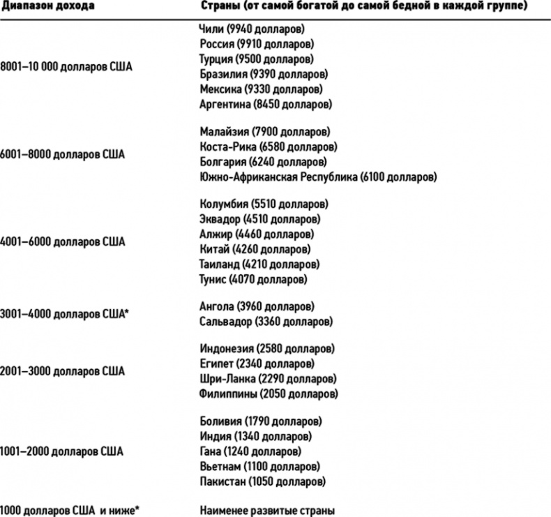 Иллюстрация к книге — Как устроена экономика [i_004.jpg]