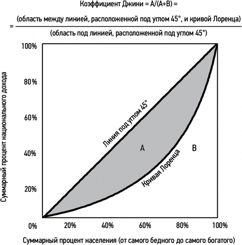 Иллюстрация к книге — Как устроена экономика [i_006.jpg]
