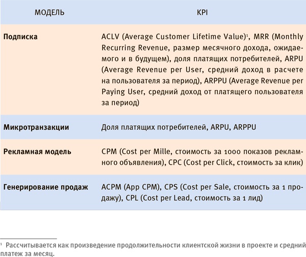 Иллюстрация к книге — Стартап-гайд. Как начать… и не закрыть свой интернет-бизнес [i_025.jpg]