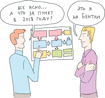 Иллюстрация к книге — Стартап-гайд. Как начать… и не закрыть свой интернет-бизнес [i_033.jpg]