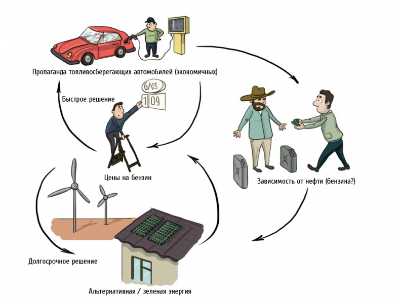 Иллюстрация к книге — Бизнес-психология [image13_55e847ba4eac8a73645c9178_jpg.jpg]