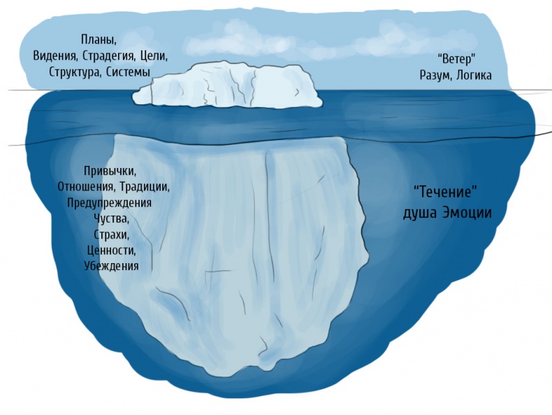 Иллюстрация к книге — Бизнес-психология [image1_55d72a871ebba7ad7ca4e821_jpg.jpg]