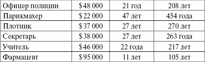 Иллюстрация к книге — Разбогатей! Книга для тех, кто отважился заработать много денег и купить себе Феррари или Ламборгини [_06.jpg]