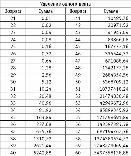 Иллюстрация к книге — Разбогатей! Книга для тех, кто отважился заработать много денег и купить себе Феррари или Ламборгини [_12.jpg]