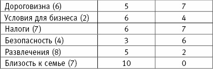 Иллюстрация к книге — Разбогатей! Книга для тех, кто отважился заработать много денег и купить себе Феррари или Ламборгини [_20.jpg]