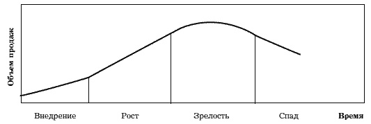 Иллюстрация к книге — Все, что нужно знать, чтобы бизнес выжил и давал доход в условиях России [Autogen_eBook_id1.jpg]