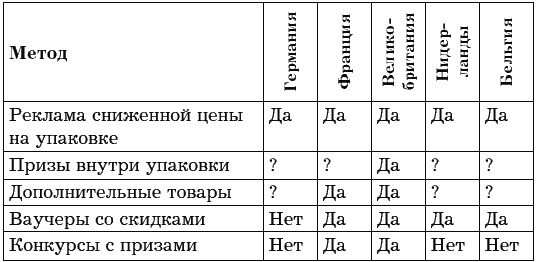 Иллюстрация к книге — Все, что нужно знать, чтобы бизнес выжил и давал доход в условиях России [Autogen_eBook_id6.jpg]