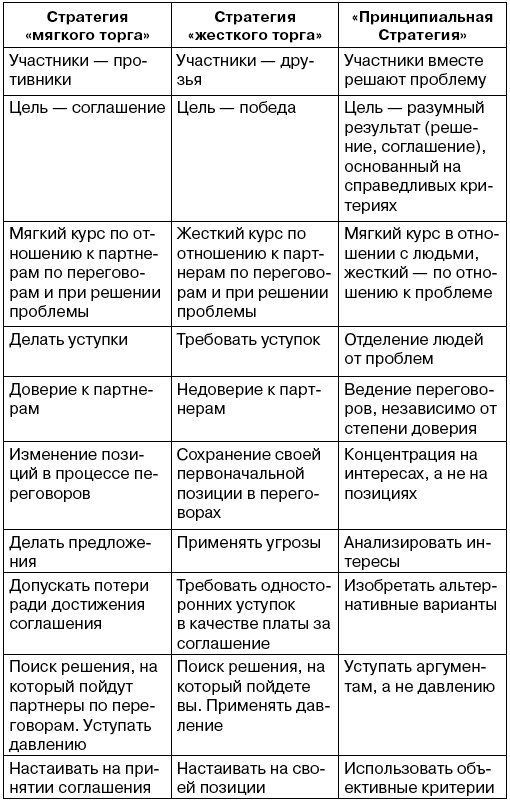 Иллюстрация к книге — Подними деньги! 150 результативных &quot;фишек&quot; и тактик продаж, которые делают кассу [t082.jpg]