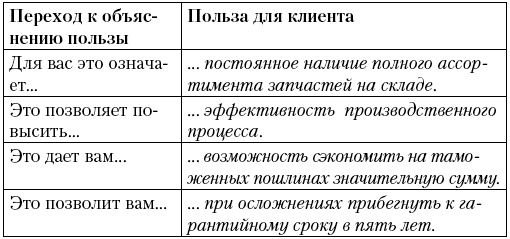 Иллюстрация к книге — Подними деньги! 150 результативных &quot;фишек&quot; и тактик продаж, которые делают кассу [t108.jpg]