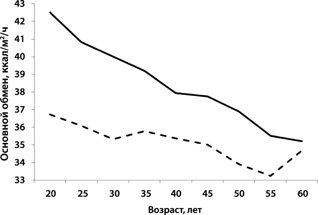 Иллюстрация к книге — Как победить свой возраст? 8 уникальных способов, которые помогут достичь долголетия [_053.jpg]