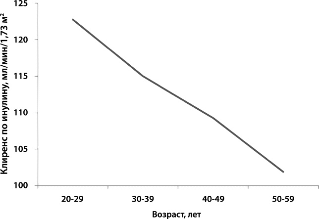 Иллюстрация к книге — Как победить свой возраст? 8 уникальных способов, которые помогут достичь долголетия [_058.jpg]