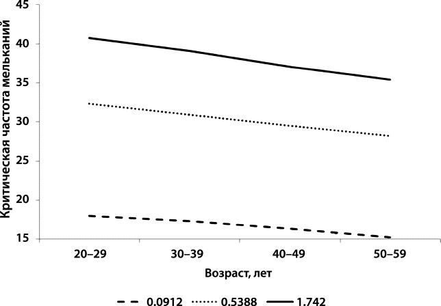 Иллюстрация к книге — Как победить свой возраст? 8 уникальных способов, которые помогут достичь долголетия [_066.jpg]