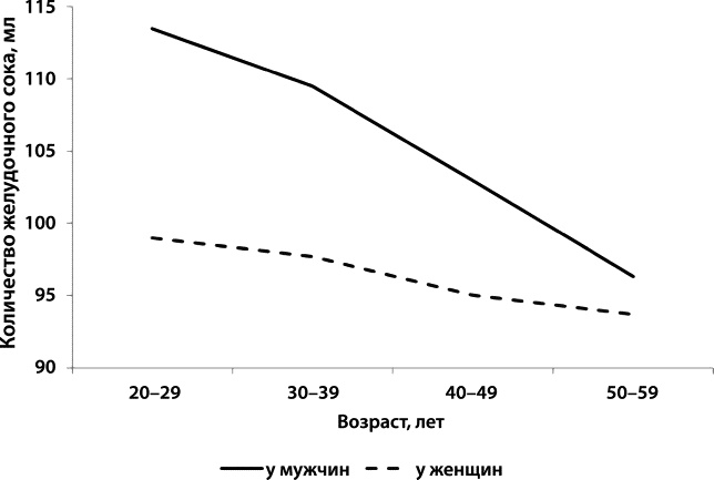 Иллюстрация к книге — Как победить свой возраст? 8 уникальных способов, которые помогут достичь долголетия [_071.jpg]