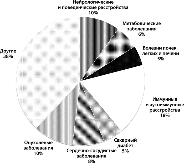 Иллюстрация к книге — Как победить свой возраст? 8 уникальных способов, которые помогут достичь долголетия [_080.jpg]