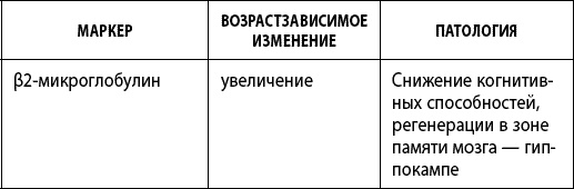 Иллюстрация к книге — Как победить свой возраст? 8 уникальных способов, которые помогут достичь долголетия [_090_2.jpg]