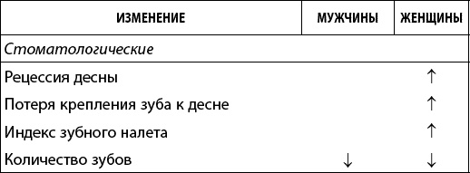Иллюстрация к книге — Как победить свой возраст? 8 уникальных способов, которые помогут достичь долголетия [_103.jpg]