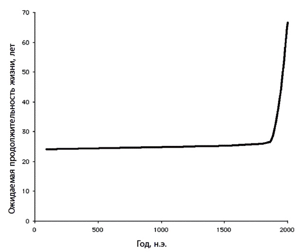Иллюстрация к книге — 120 лет жизни – только начало. Как победить старение? [i_003.jpg]