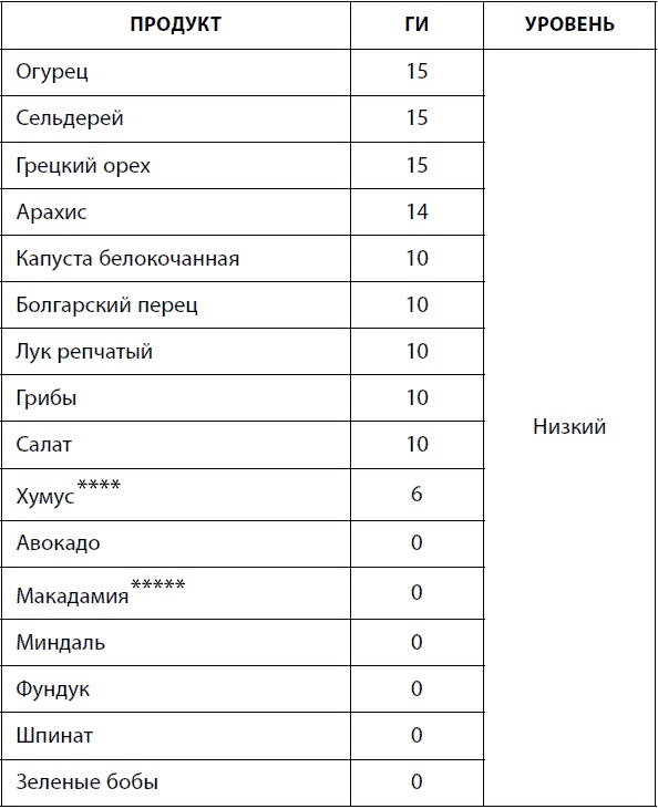 Иллюстрация к книге — 120 лет жизни – только начало. Как победить старение? [i_031.jpg]