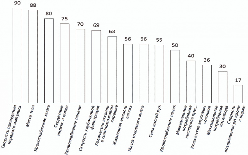 Иллюстрация к книге — 120 лет жизни – только начало. Как победить старение? [i_059.jpg]