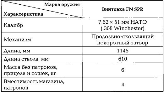 Иллюстрация к книге — Энциклопедия спецназа стран мира [img2362.jpg]