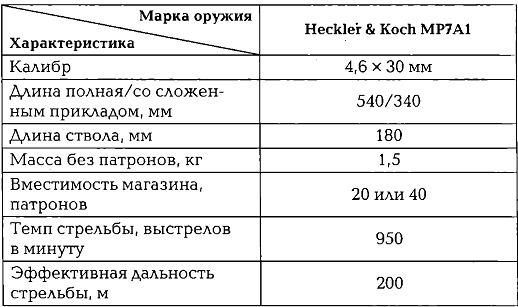 Иллюстрация к книге — Энциклопедия спецназа стран мира [img2E94.jpg]