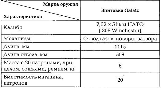 Иллюстрация к книге — Энциклопедия спецназа стран мира [img3608.jpg]