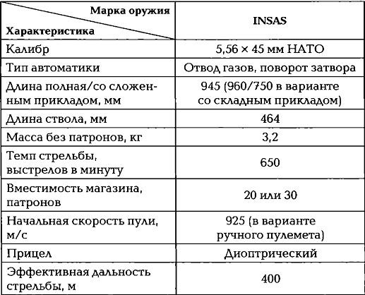 Иллюстрация к книге — Энциклопедия спецназа стран мира [imgB4BE.jpg]
