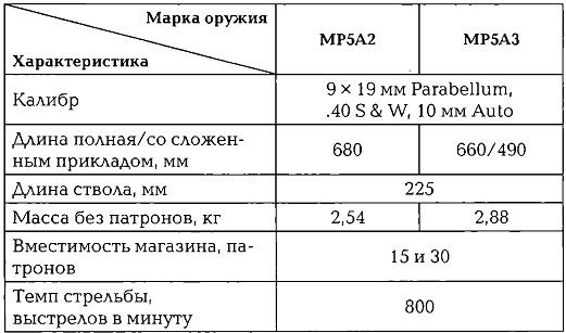 Иллюстрация к книге — Энциклопедия спецназа стран мира [imgD50D.jpg]