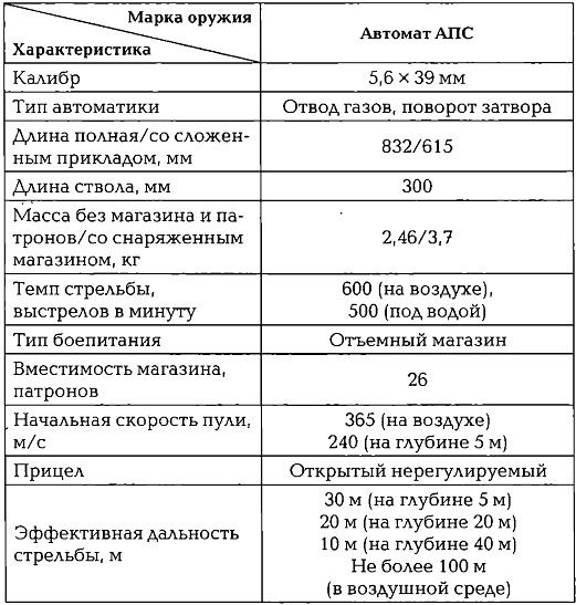 Иллюстрация к книге — Энциклопедия спецназа стран мира [imgD5C4.jpg]