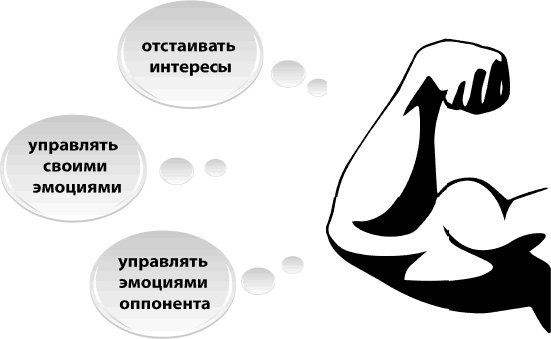 Иллюстрация к книге — Я всегда знаю, что сказать. Книга-тренинг по успешным переговорам [_3.jpg]