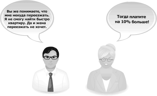 Иллюстрация к книге — Я всегда знаю, что сказать. Книга-тренинг по успешным переговорам [_38.jpg]