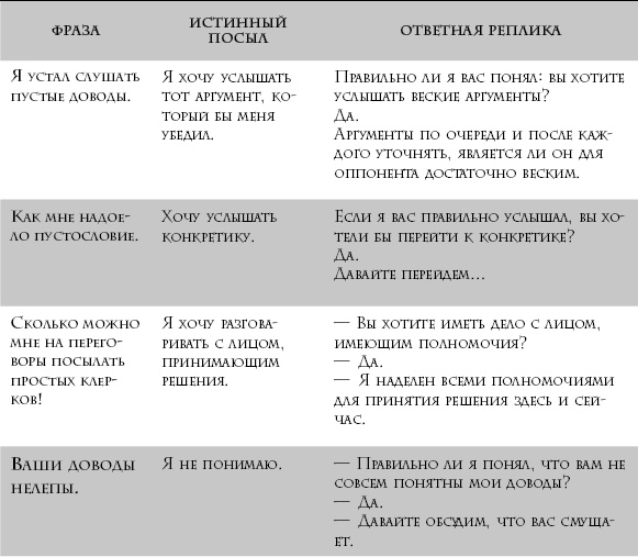 Иллюстрация к книге — Я всегда знаю, что сказать. Книга-тренинг по успешным переговорам [_73.jpg]