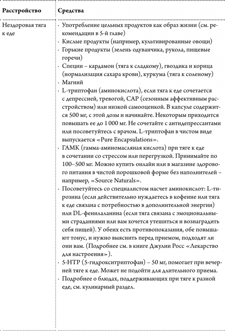 Иллюстрация к книге — Любовь к себе как путь к здоровью [i_009.jpg]