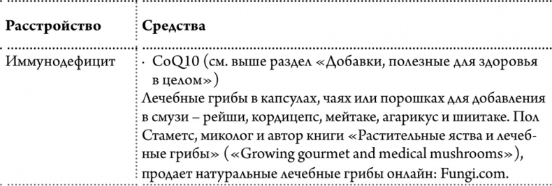 Иллюстрация к книге — Любовь к себе как путь к здоровью [i_011.jpg]