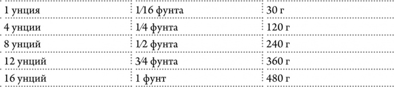 Иллюстрация к книге — Любовь к себе как путь к здоровью [i_014.jpg]