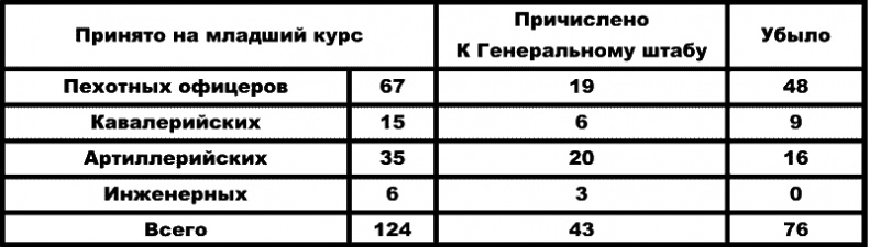 Иллюстрация к книге — Воспоминания о службе [Prinjatonakurs.jpg]