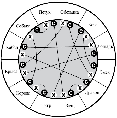 Иллюстрация к книге — Астрология любви и отношений. Дата рождения подскажет, как встретить свою половину и создать крепкую семью [i_008.jpg]