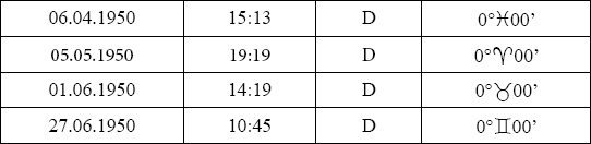 Иллюстрация к книге — Астрология любви и отношений. Дата рождения подскажет, как встретить свою половину и создать крепкую семью [i_010.jpg]